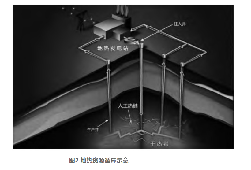 剖析！地?zé)豳Y源勘探開發(fā)技術(shù)與發(fā)展方向-地大熱能