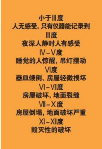 為什么會發(fā)生地震？地震有哪幾種類型？我們該怎樣面對地震？-地大熱能