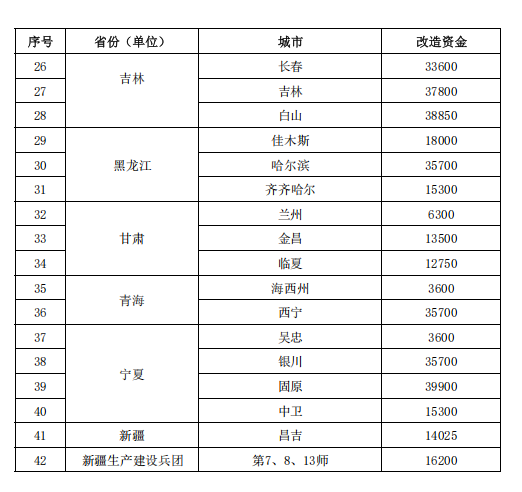 補貼64.98億元！提前下達(dá)2025年北方地區(qū)冬季清潔取暖資金-地大熱能