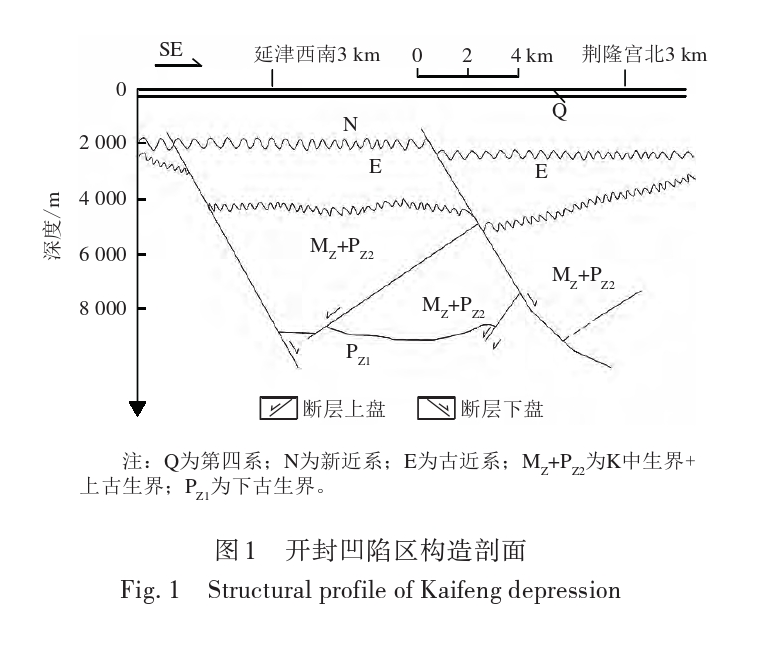 開(kāi)封祥符區(qū)地?zé)豳Y源開(kāi)發(fā)潛力及應(yīng)用前景評(píng)價(jià)-地大熱能