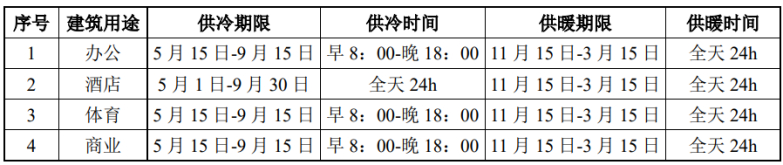 北京城市副中心城市綠心公園配套建筑地源熱泵供熱、供冷系統(tǒng)項(xiàng)目-地大熱能