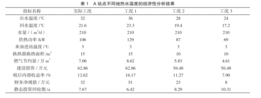 水源井地?zé)崂媒?jīng)濟性的影響因素研究-地大熱能