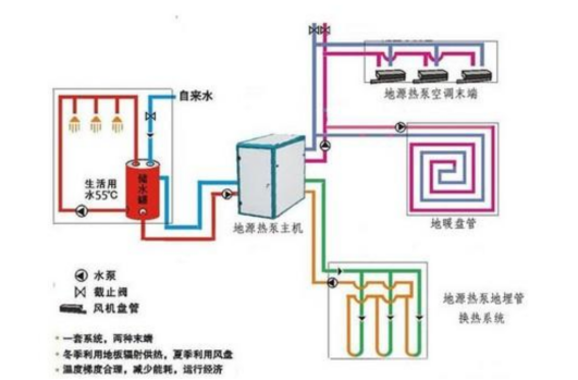 地源熱泵供暖：高效、環(huán)保的供暖新選擇-淺層地?zé)崮荛_發(fā)利用-地大熱能