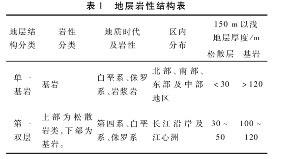 馬鞍山市淺層地?zé)豳Y源現(xiàn)狀及開(kāi)發(fā)利用潛力分析-地?zé)豳Y源開(kāi)發(fā)-地大熱能