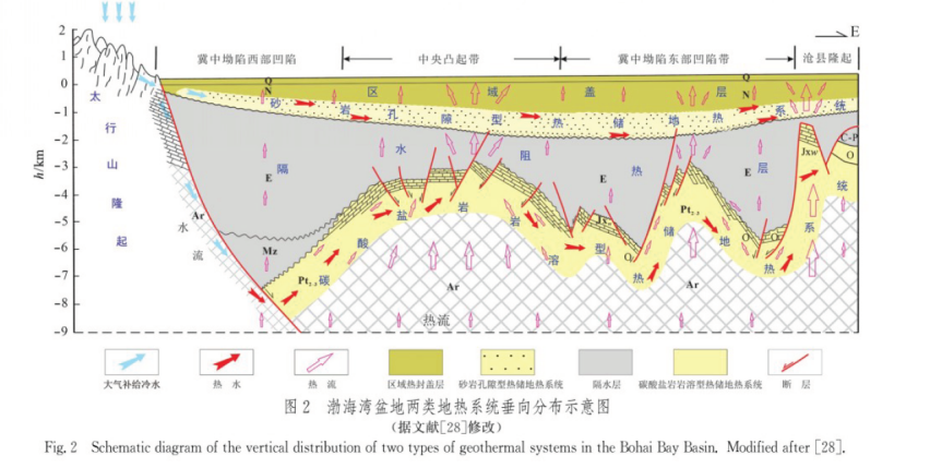中深層地熱資源勘探開發(fā)技術-地熱資源開發(fā)-地大熱能