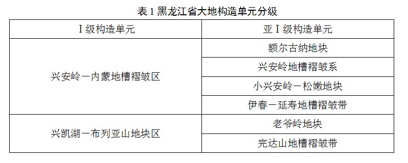 黑龍江省地?zé)豳Y源分布規(guī)律-地?zé)衢_發(fā)利用-地大熱能 黑龍江省地?zé)豳Y源分布規(guī)律-地?zé)衢_發(fā)利用-地大熱能